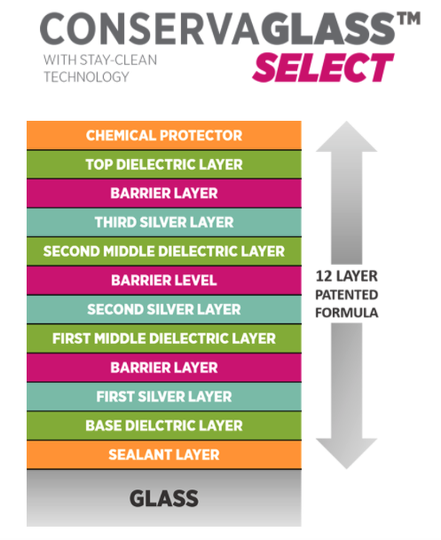 Conservaglass Select Layers